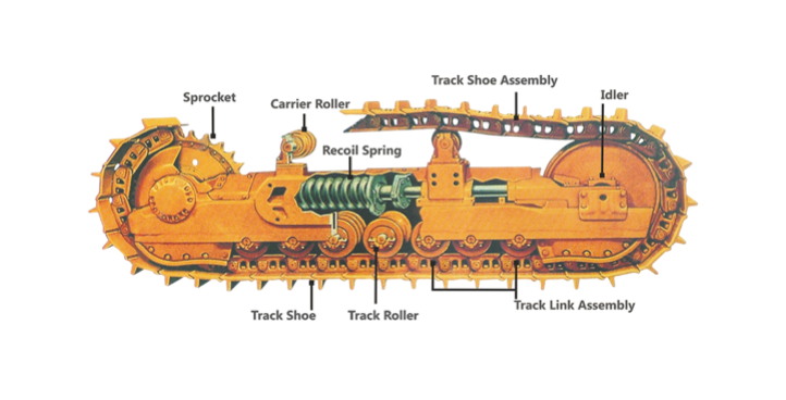 Under Carriage Parts